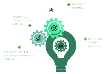 Digital Marketing tools