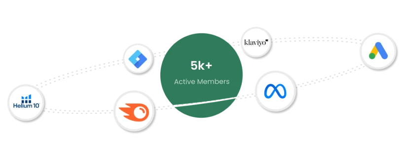 Digital Marketing tools